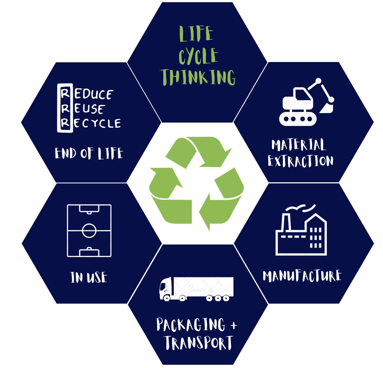 Environmental Impact